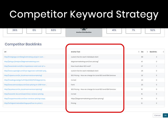 SEO competitor keyword strategy