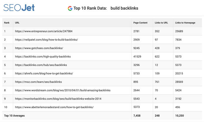 how many backlinks does a website need to rank