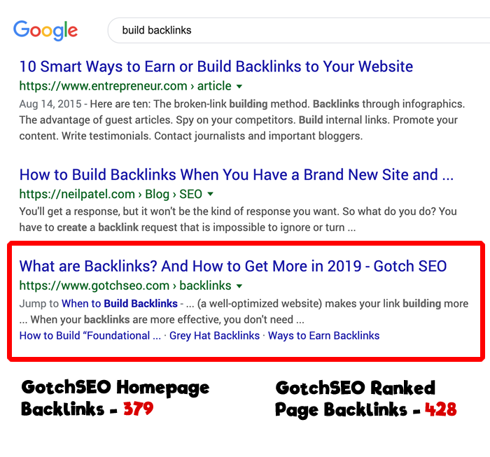 how to rank on Google with power pages