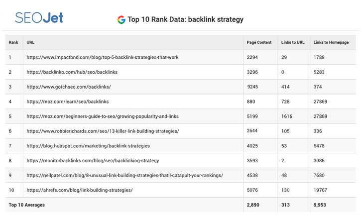 how many backlinks should a website have