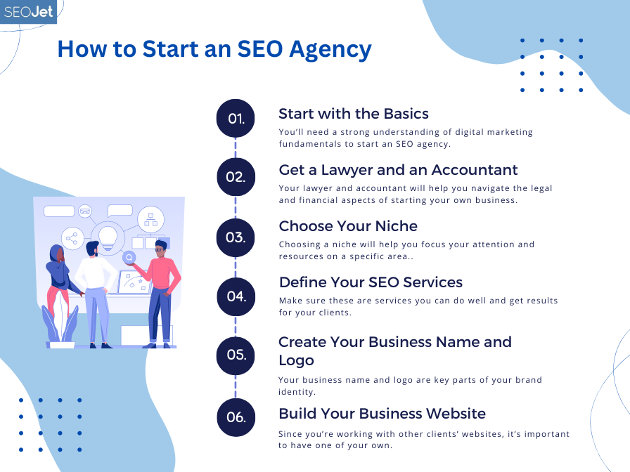 Infographic on how to start an agency