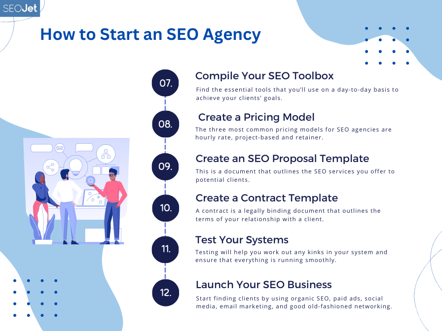infographic on how to start an seo agency